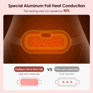 CycleRelief — Cinturón para Cólicos Menstruales